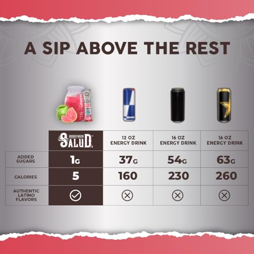 Salud 2-in-1 Energy Drink Powder for Focus and Energy + Guava, Organic Caffeine, B6 + B12, Theanine + Clean Non-GMO Glut